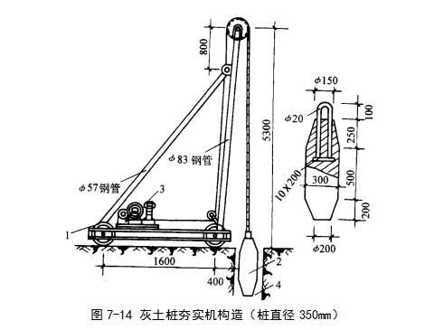 宝鸡挤密桩地基